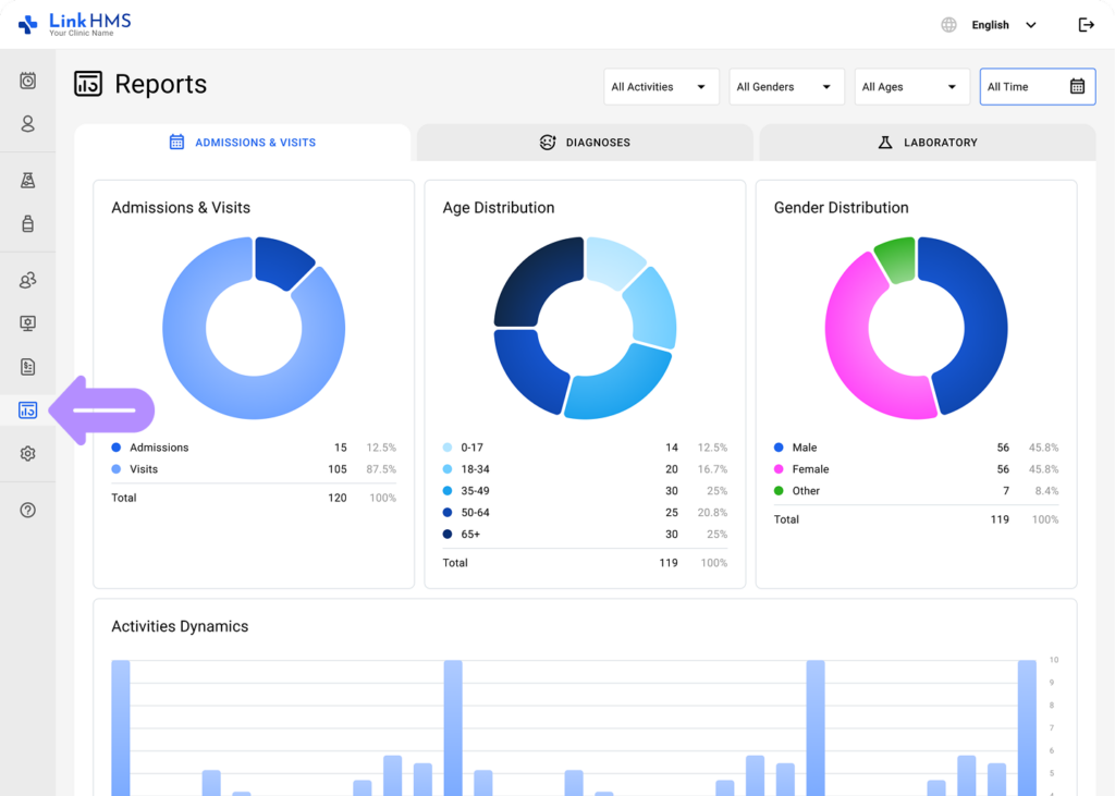 LinkHMS - admission and visit reports 1