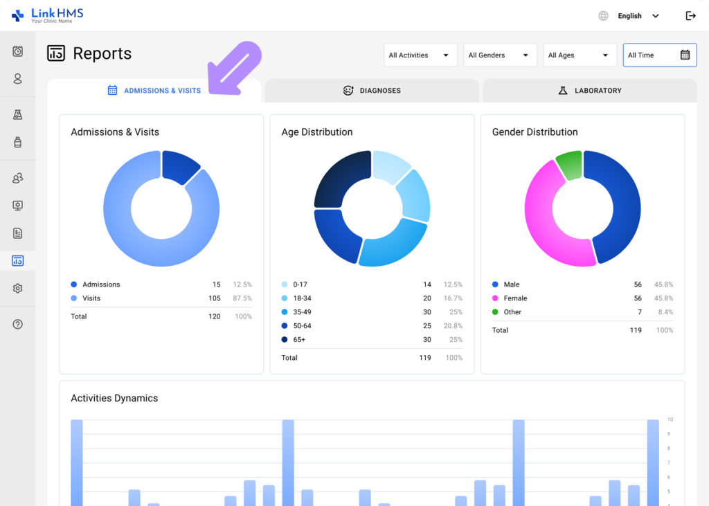 LinkHMS - admission and visit reports 2