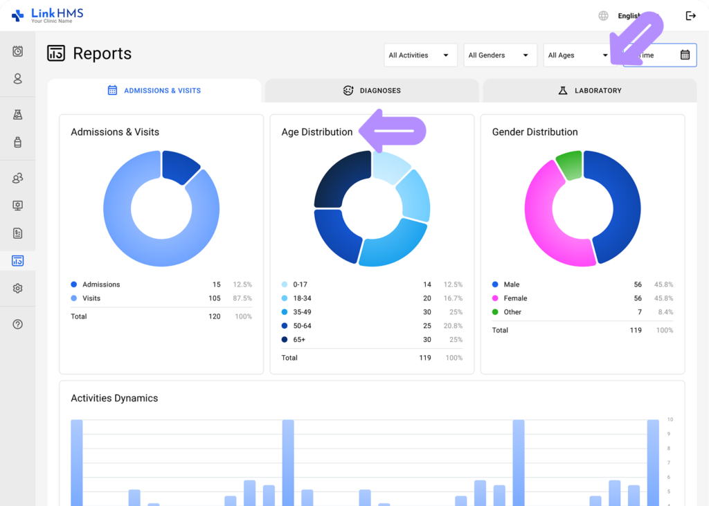 LinkHMS - admission and visit reports 5