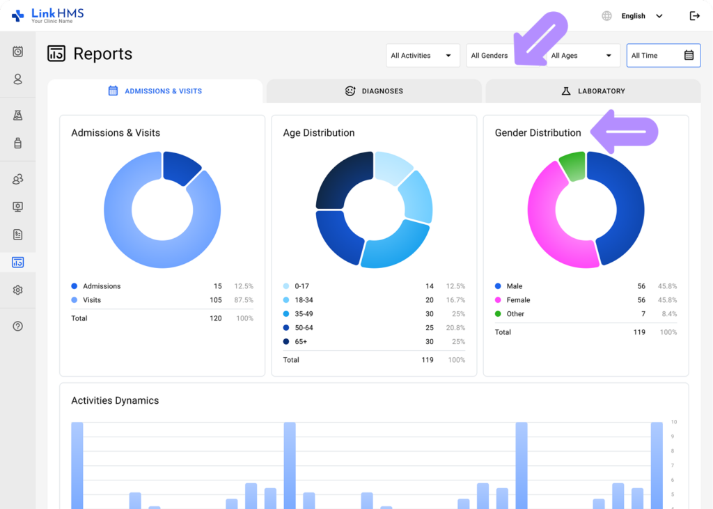 LinkHMS - admission and visit reports 6