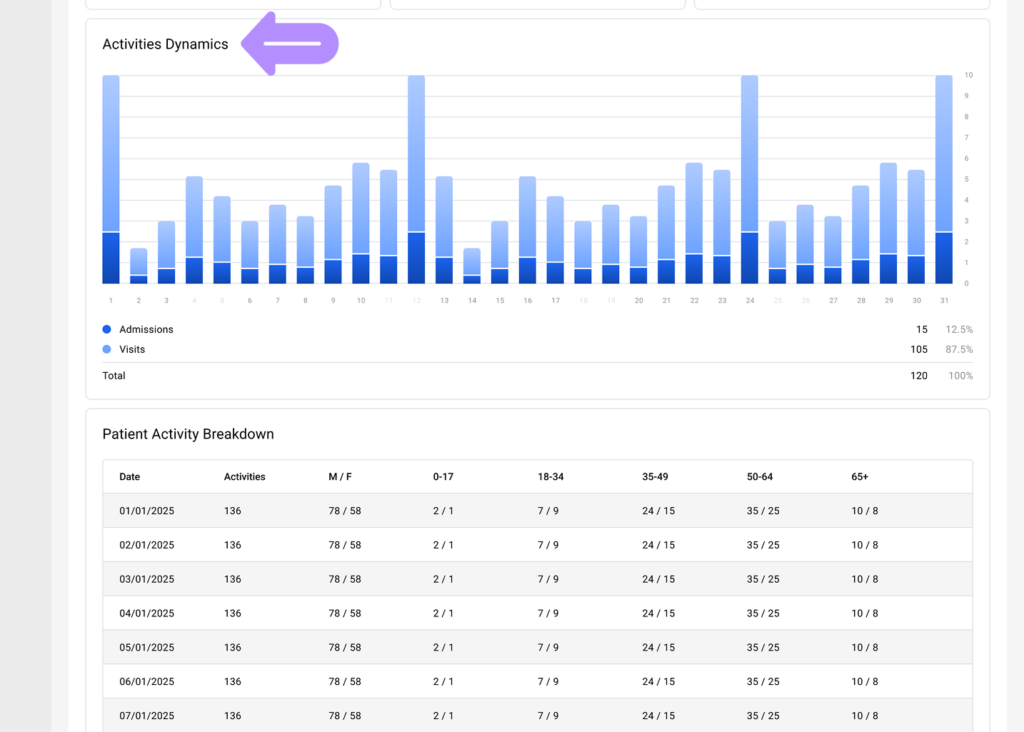 LinkHMS - admission and visit reports 7
