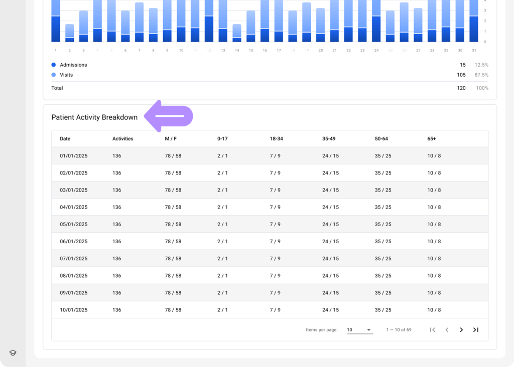 LinkHMS - admission and visit reports 9