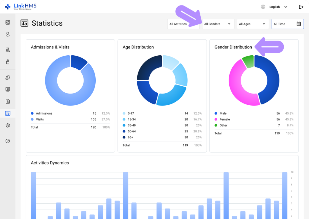 LinkHMS statistics 4