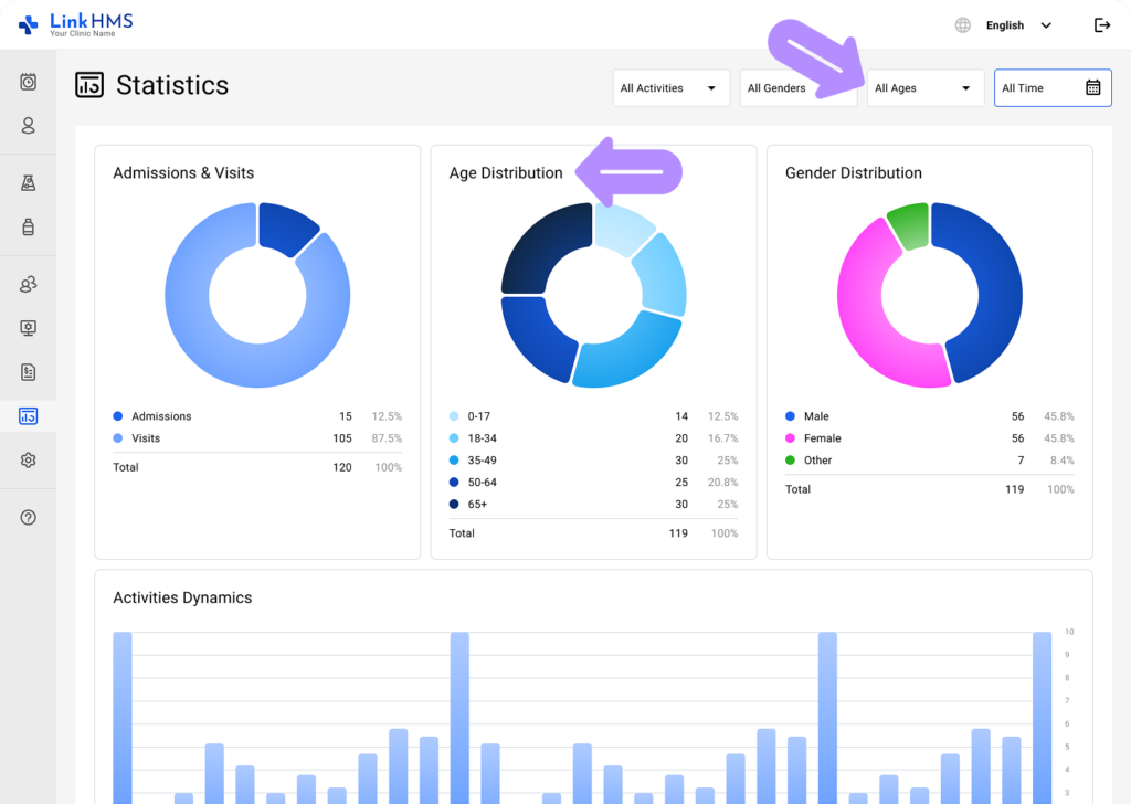 LinkHMS statistics 5