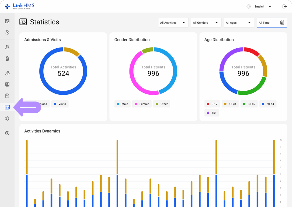 LinkHMS view statistics 1