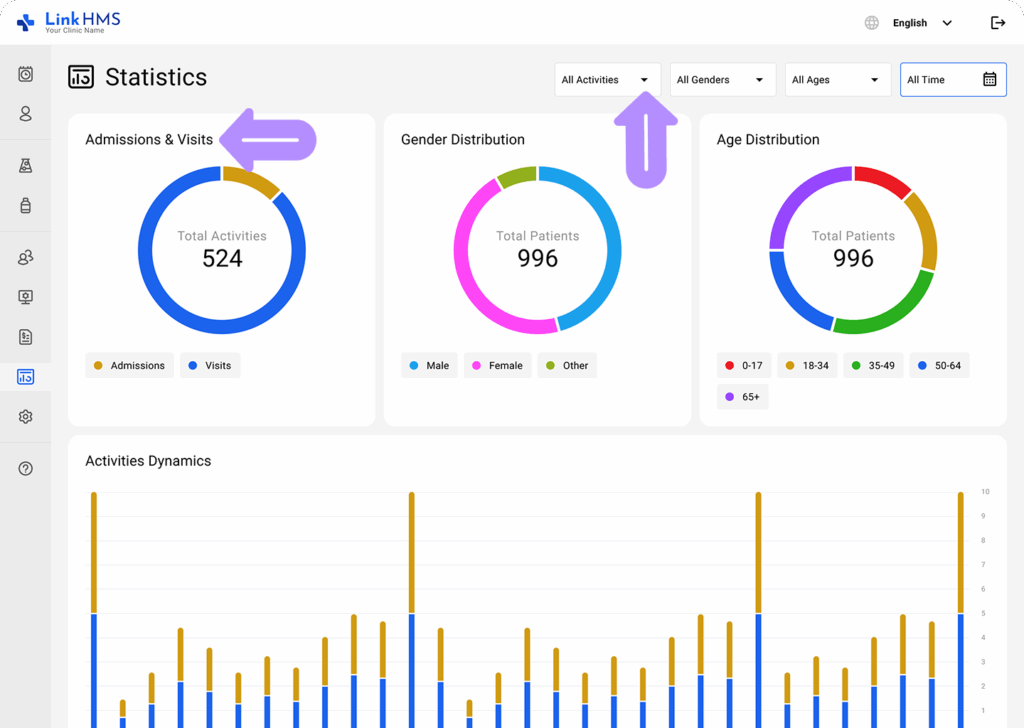 LinkHMS view statistics 3