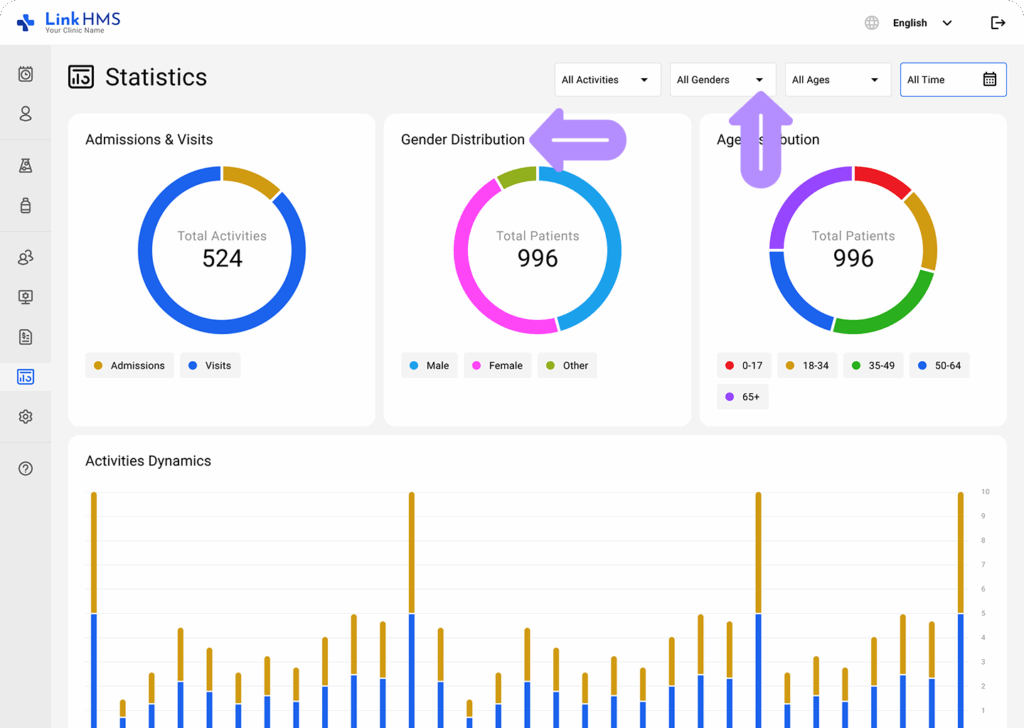 LinkHMS view statistics 4