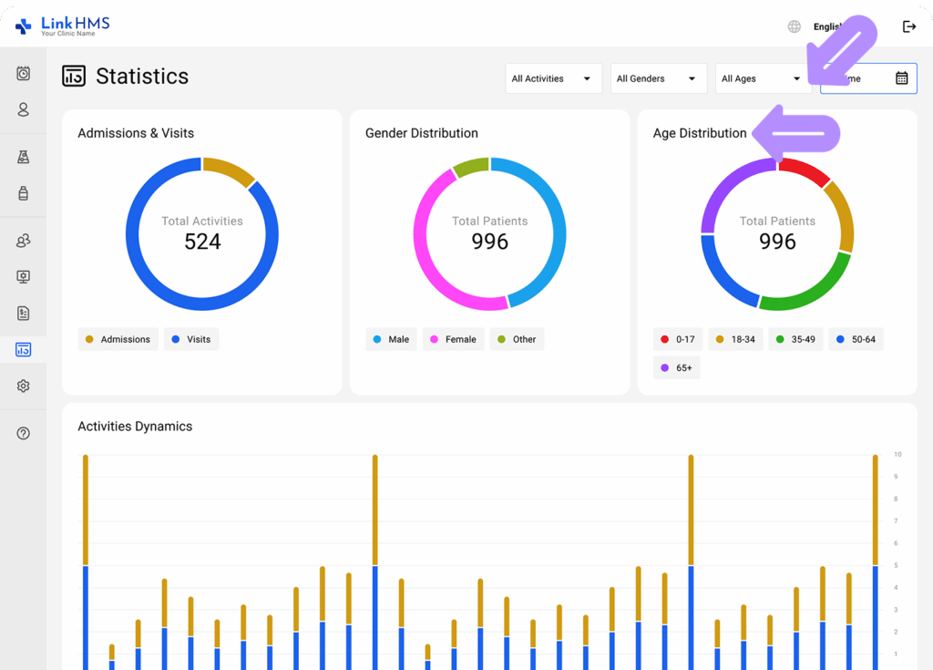LinkHMS view statistics 5