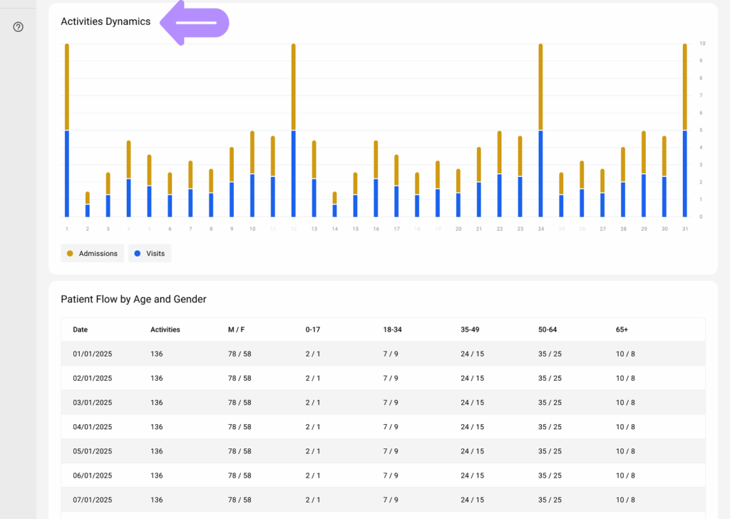 LinkHMS view statistics 6