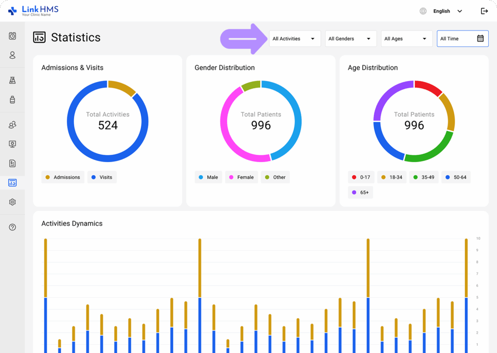LinkHMS view statistics 7
