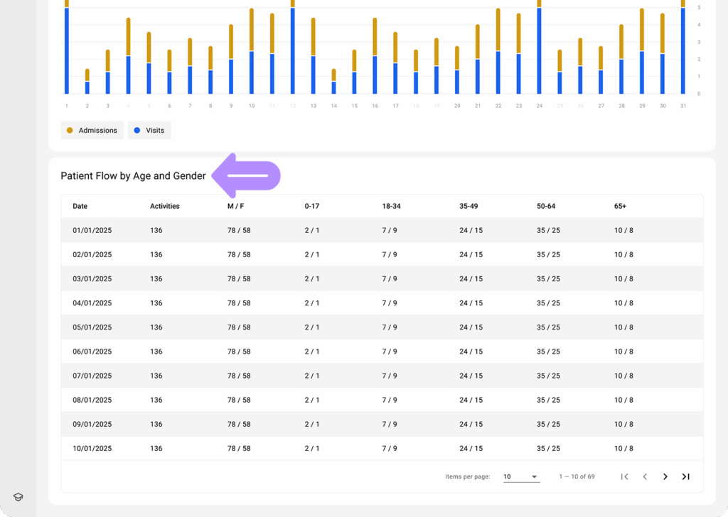 LinkHMS view statistics 8
