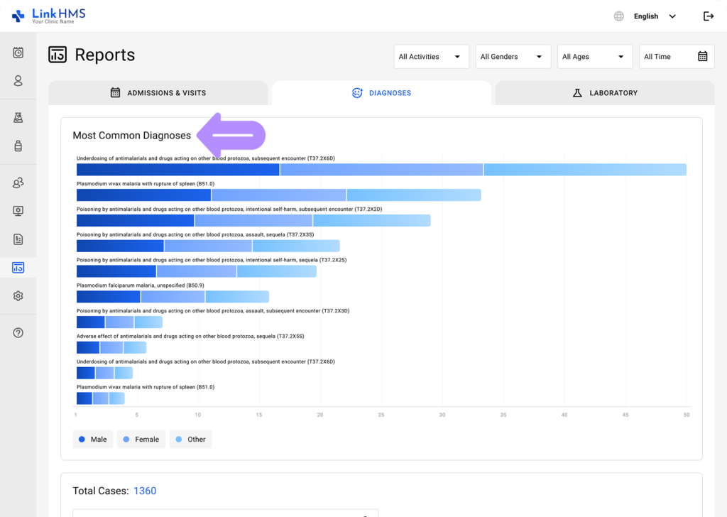 LinkHMS - diagnoses reports 4