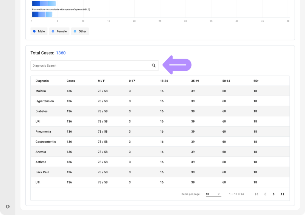 LinkHMS - diagnoses reports 6