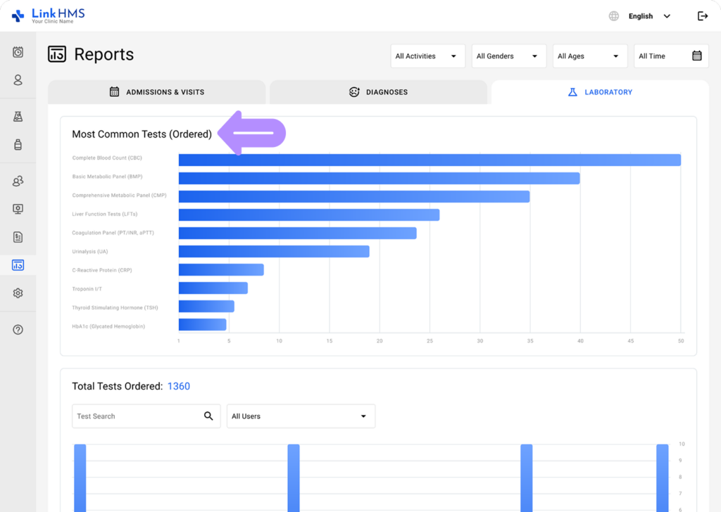 LinkHMS - laboratory reports 4