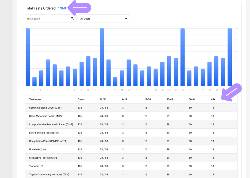 LinkHMS - laboratory reports 5