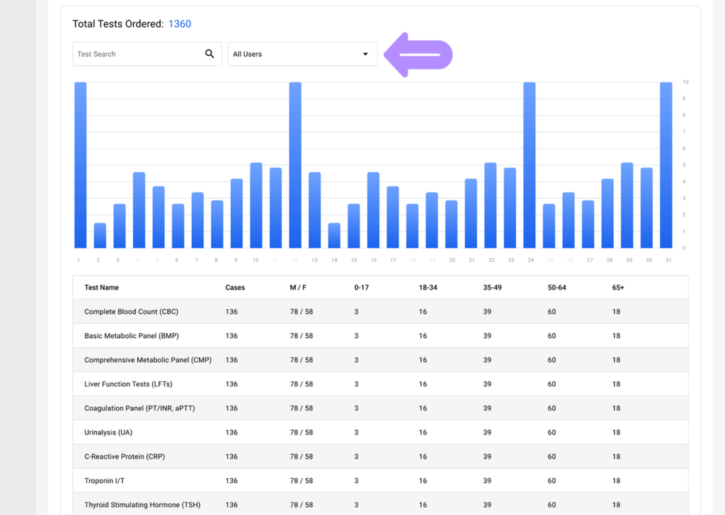 LinkHMS - laboratory reports 6