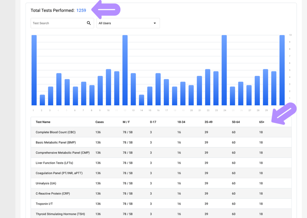 LinkHMS - laboratory reports 7
