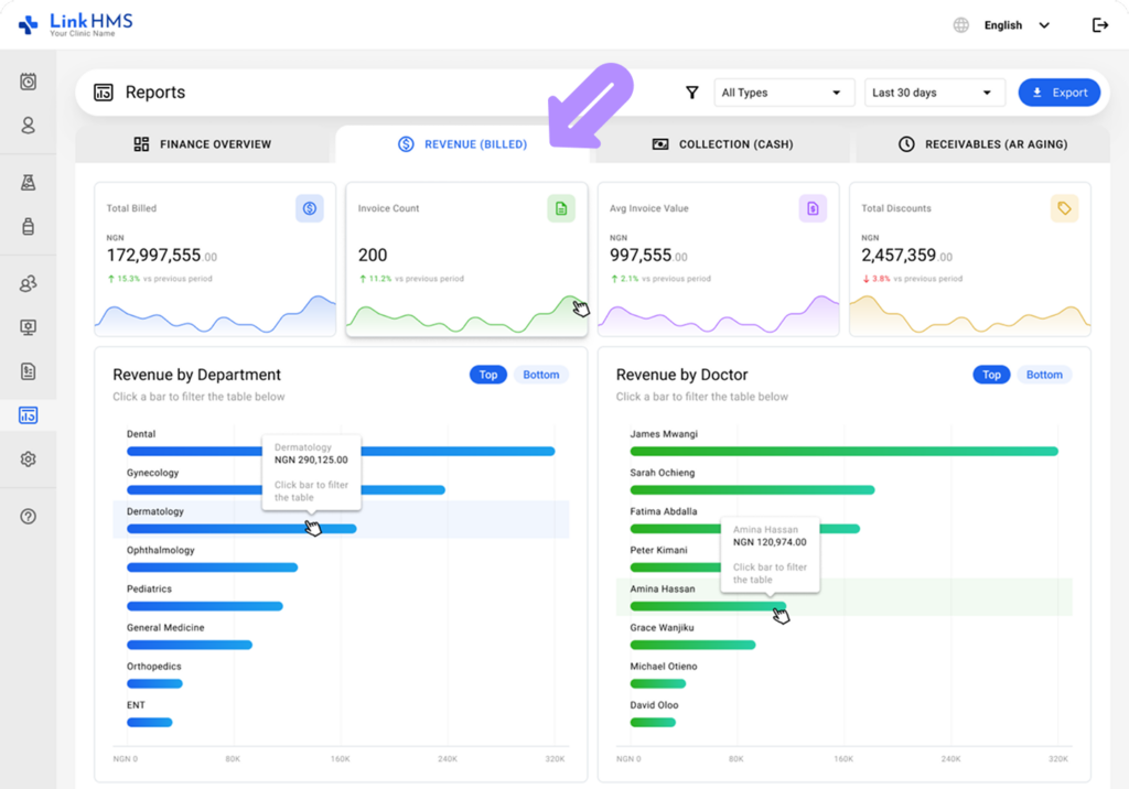 LinkHMS finance reports (revenue) 11