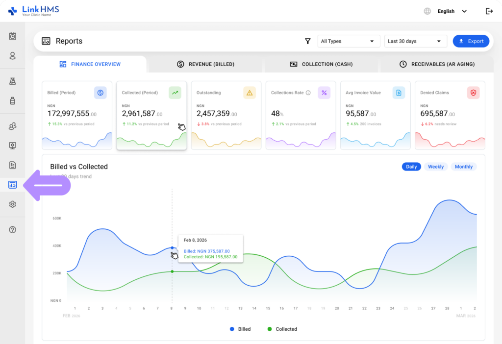 LinkHMS finance reports (revenue) 12
