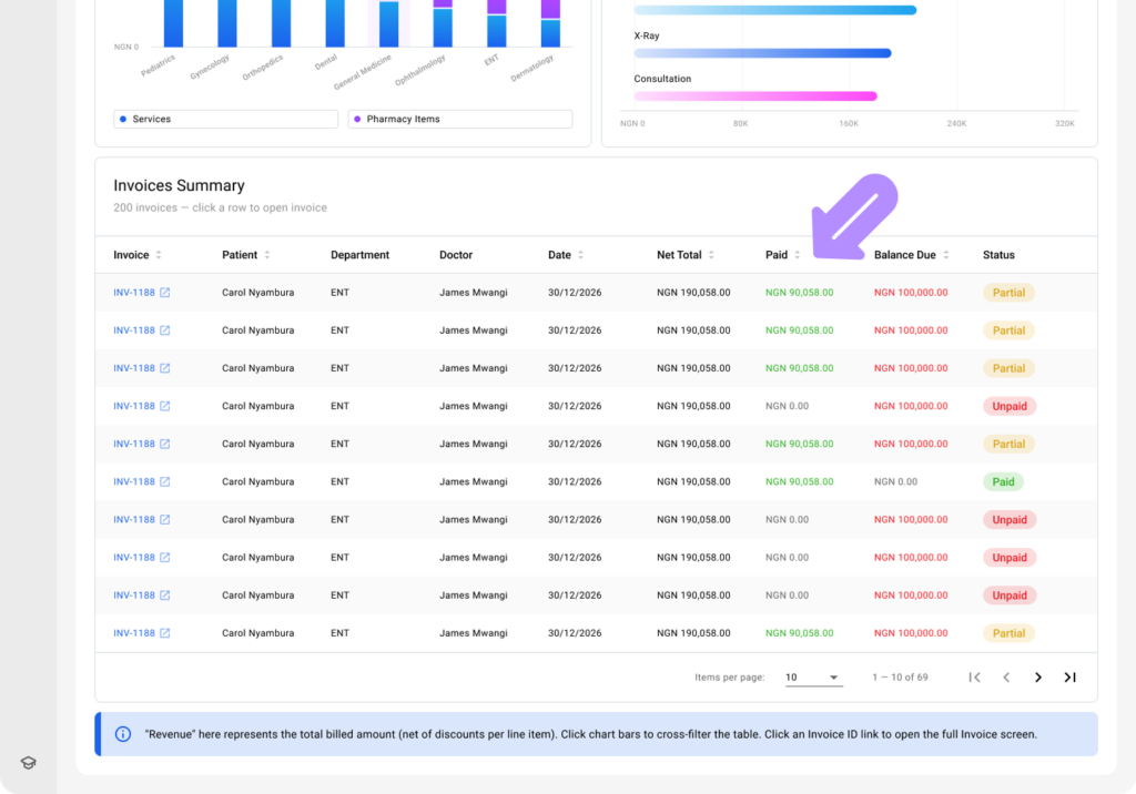 LinkHMS finance reports (revenue) 2