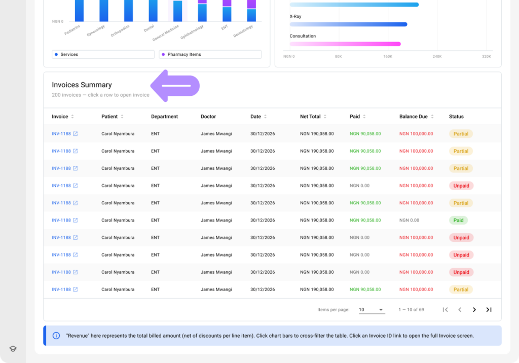 LinkHMS finance reports (revenue) 3