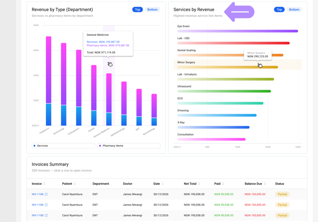 LinkHMS finance reports (revenue) 4