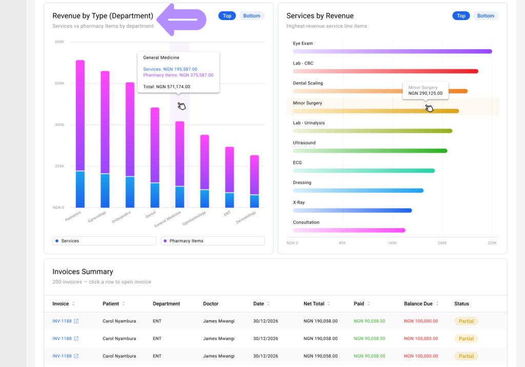 LinkHMS finance reports (revenue) 5