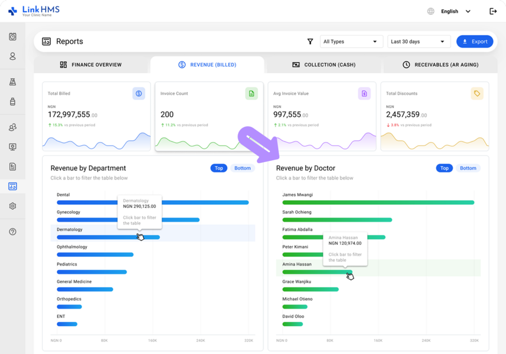 LinkHMS finance reports (revenue) 6