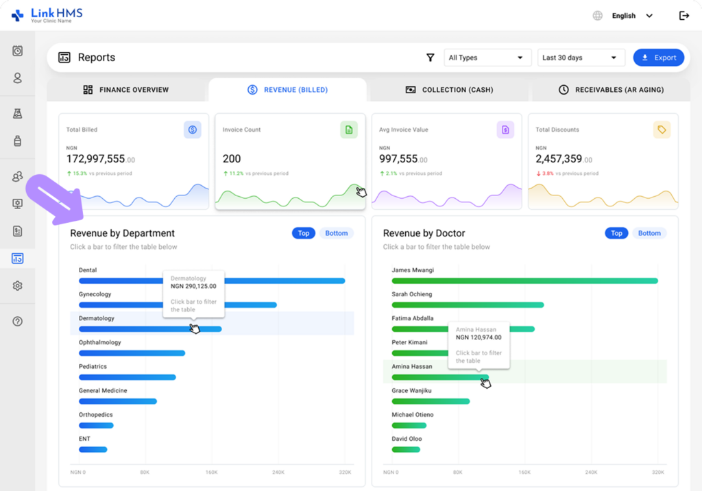 LinkHMS finance reports (revenue) 7