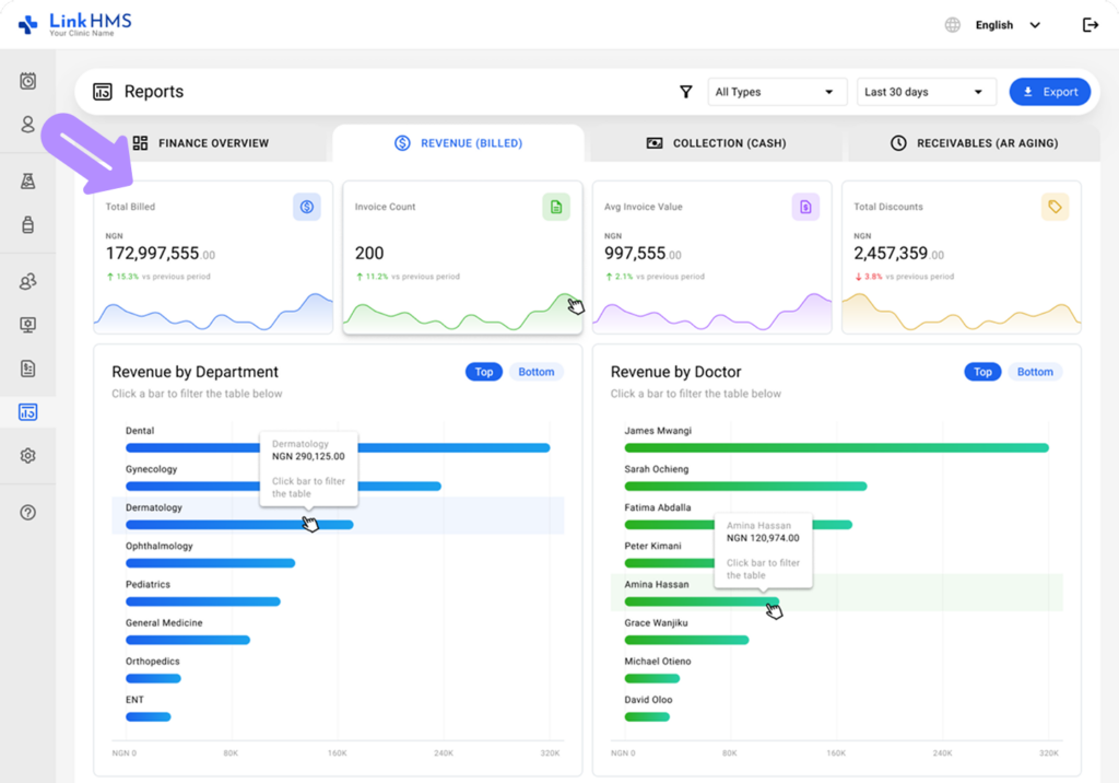 LinkHMS finance reports (revenue) 8
