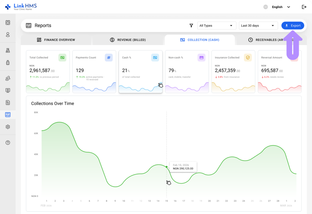 LinkHMS - reports on collections 1