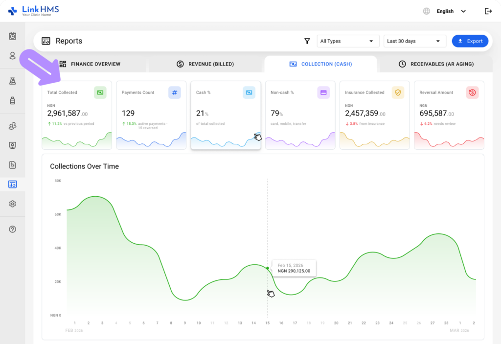LinkHMS - reports on collections 10