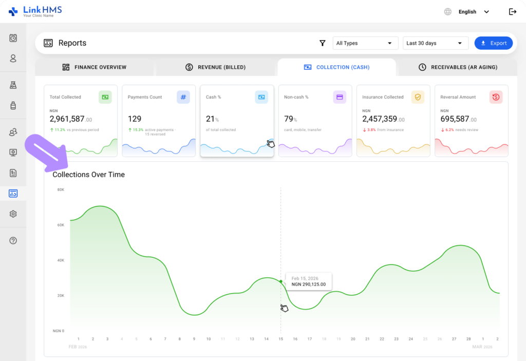 LinkHMS - reports on collections 11