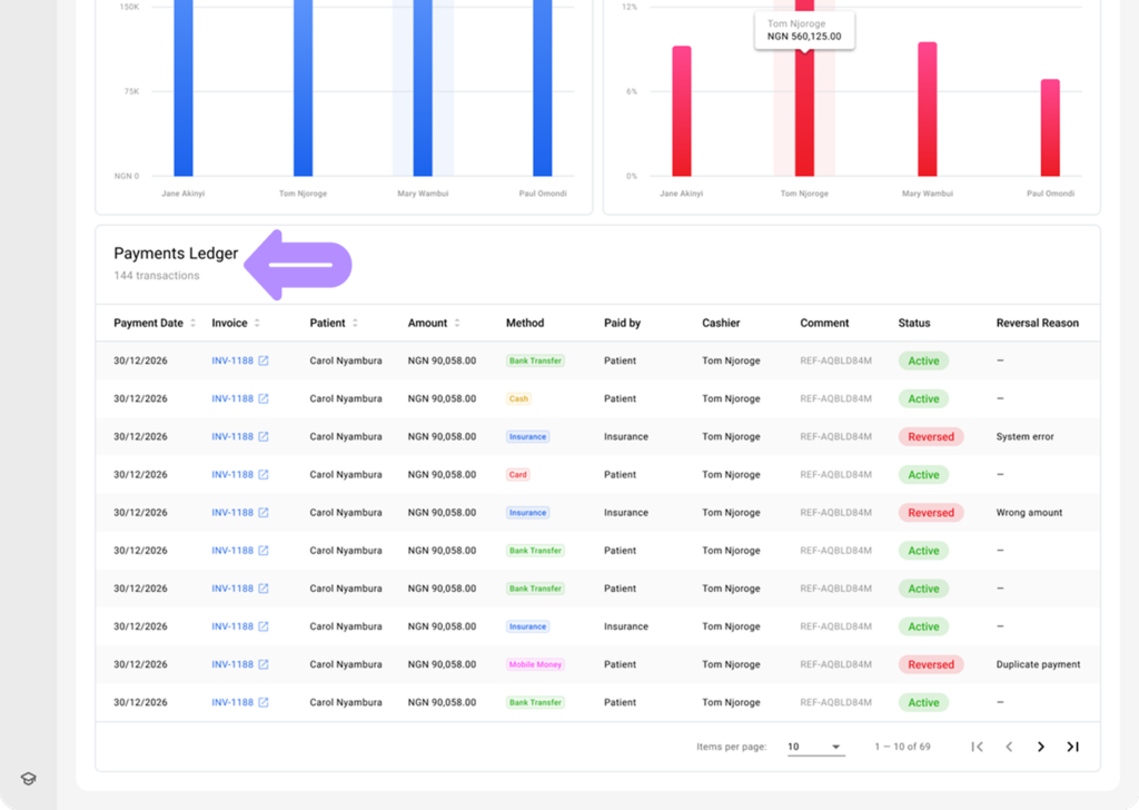 LinkHMS - reports on collections 2