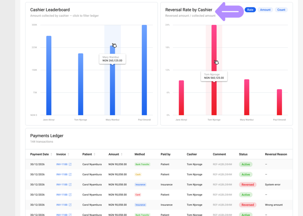 LinkHMS - reports on collections 3