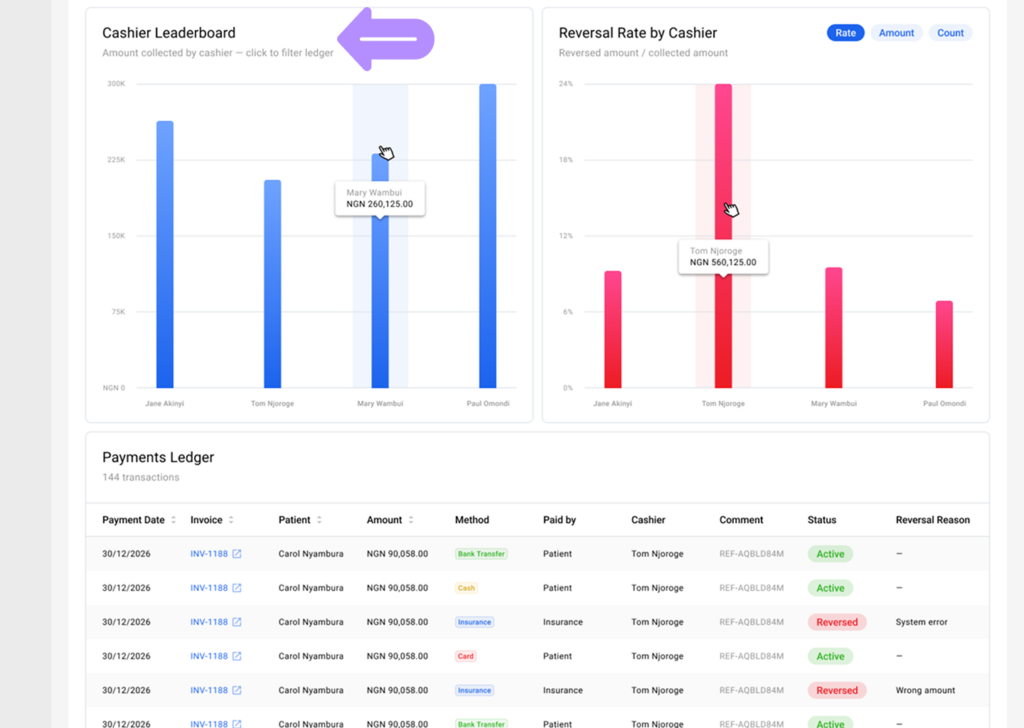 LinkHMS - reports on collections 4