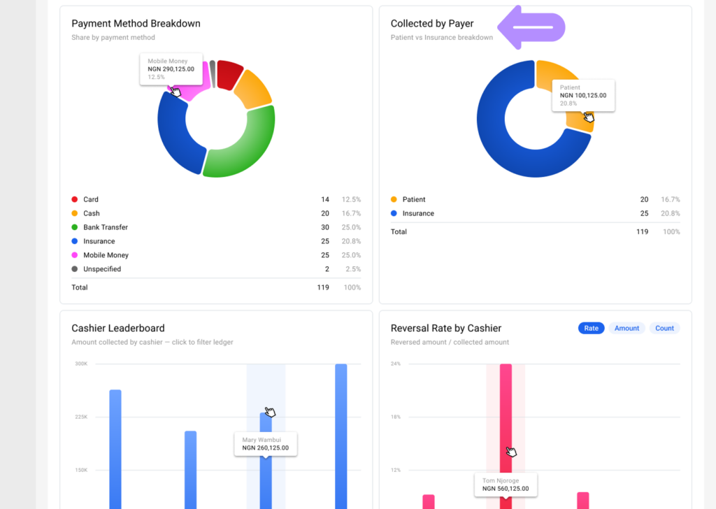 LinkHMS - reports on collections 5