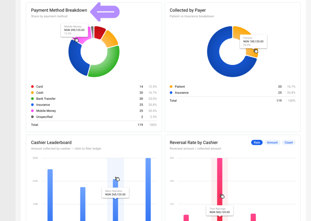 LinkHMS - reports on collections 6