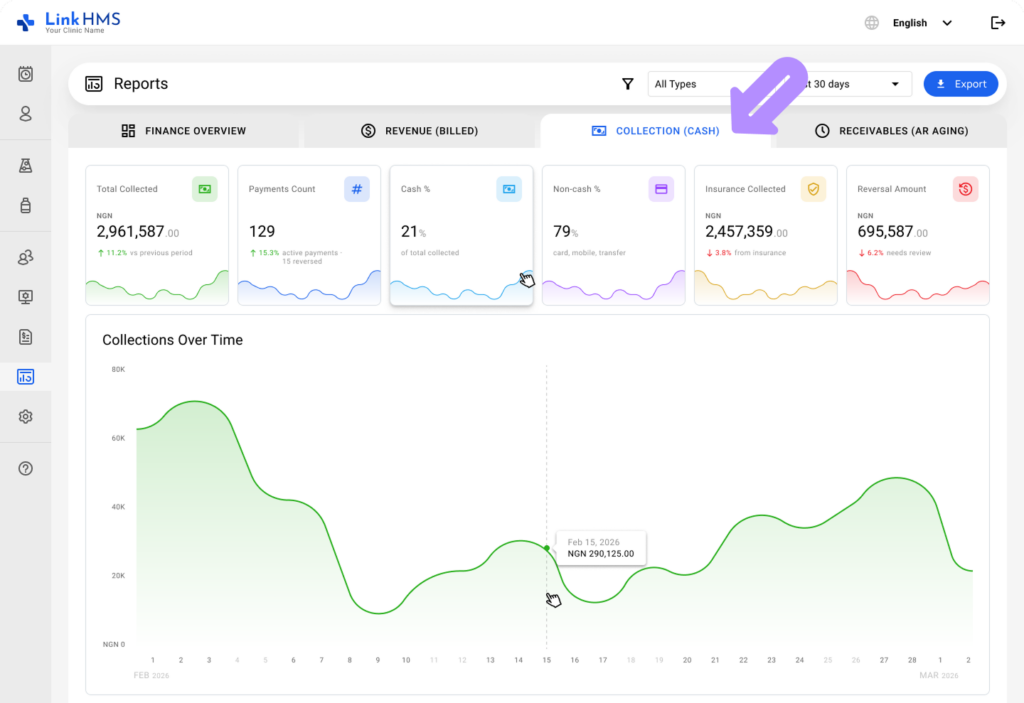 LinkHMS - reports on collections 7